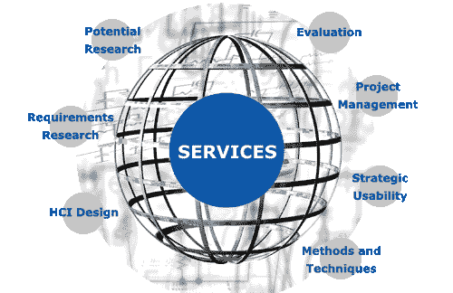 Imagemap with Links of the Service-Section navigation